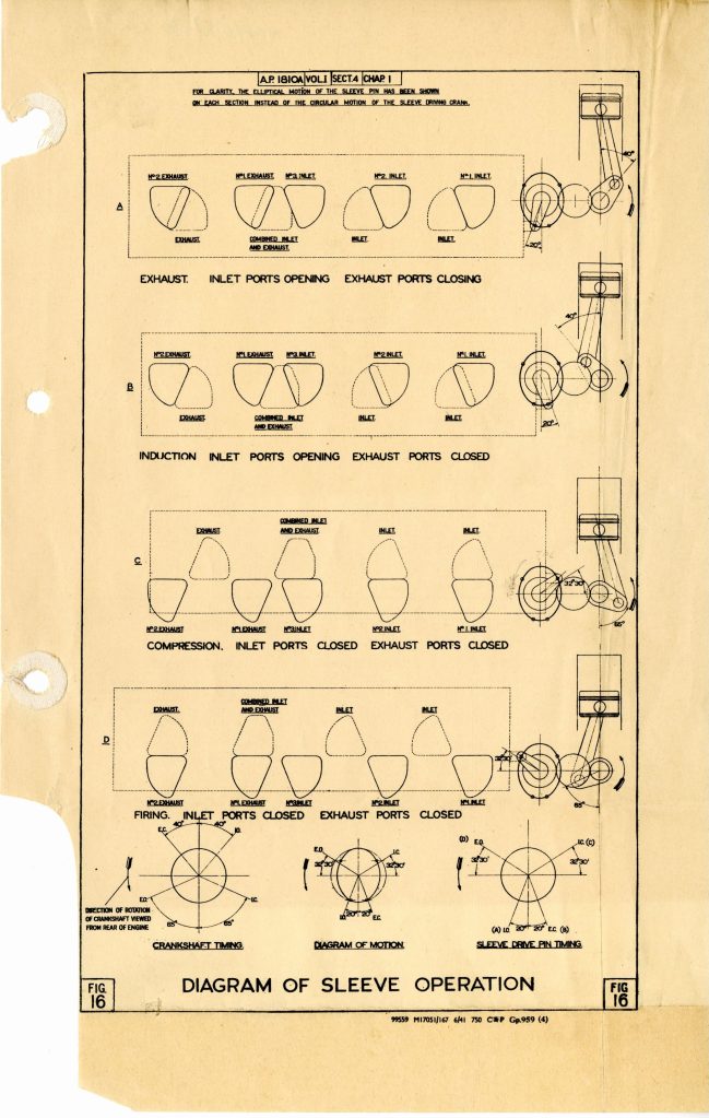 Diagram of sleeve operation